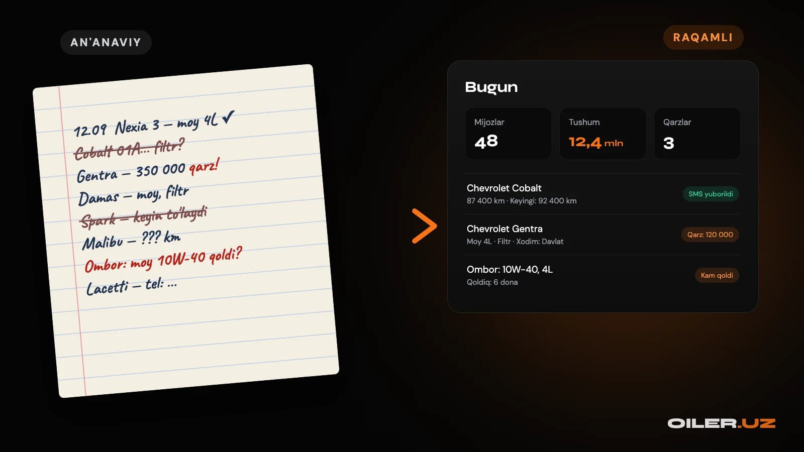 Handwritten notebook entries next to a car service's digital dashboard
